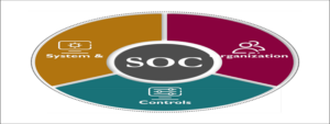 Explore ESG insights on SOC challenges, trends, and the need for integrated security operations to prevent cyber threats.
